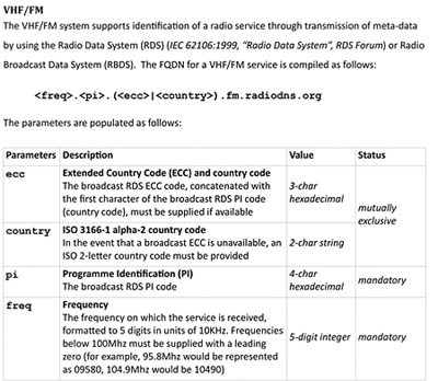 RadioDNS